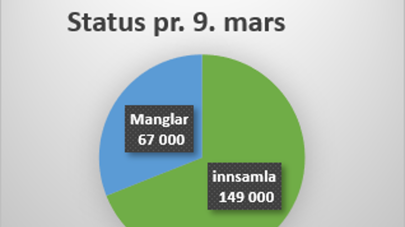 - Det går stadig framover